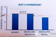 爱菲亚紧致淡纹面膜（车前草）