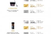 2020年1月份优惠促销