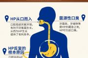 为什么会口臭？有什么好的解决办法？