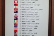 1985-2015，共创美好未来30年！