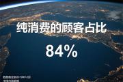 美乐家商业模式的独特魅力
