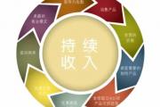 持续收入