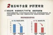 病先上脸， 警惕肝脏发出的5个“求救信号”！