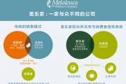 面馆的故事与美乐家的商业模式
