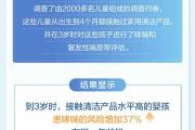 当心！这几样家中常用品，竟会让孩子患上哮喘病