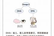为什么要补充DHA、EPA？