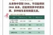 为什么要补充DHA、EPA？