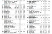 2025年10月美乐家产品价目表