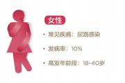 漏尿怎么办