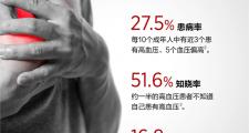 血压偏高？试试用“黏糊糊”打败“黏糊糊”！