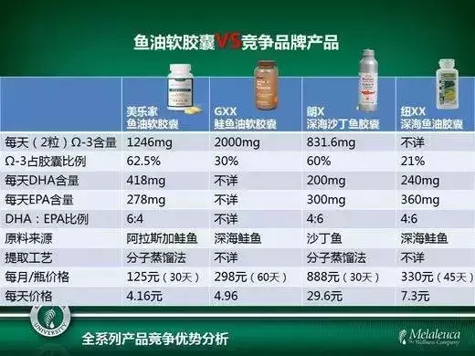 美乐家鱼油软胶囊
