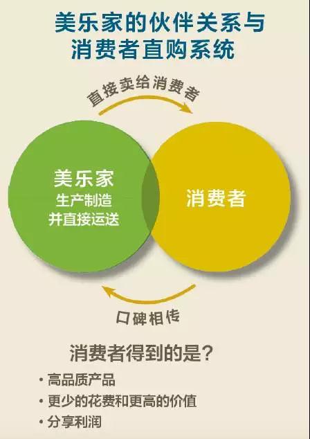 按月计划消费