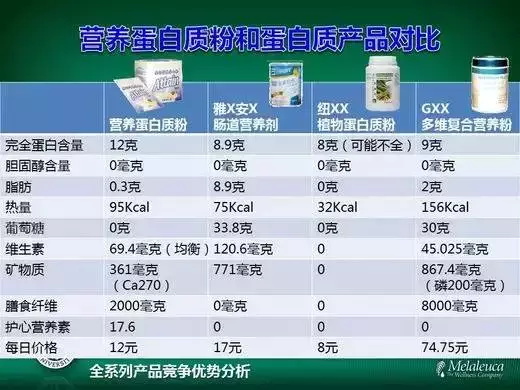 美乐家营养蛋白粉