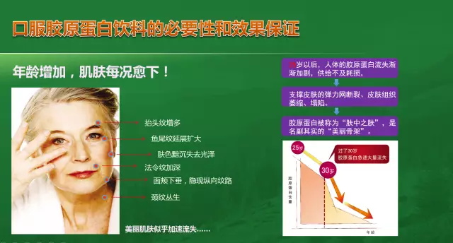 胶原蛋白粉果冻