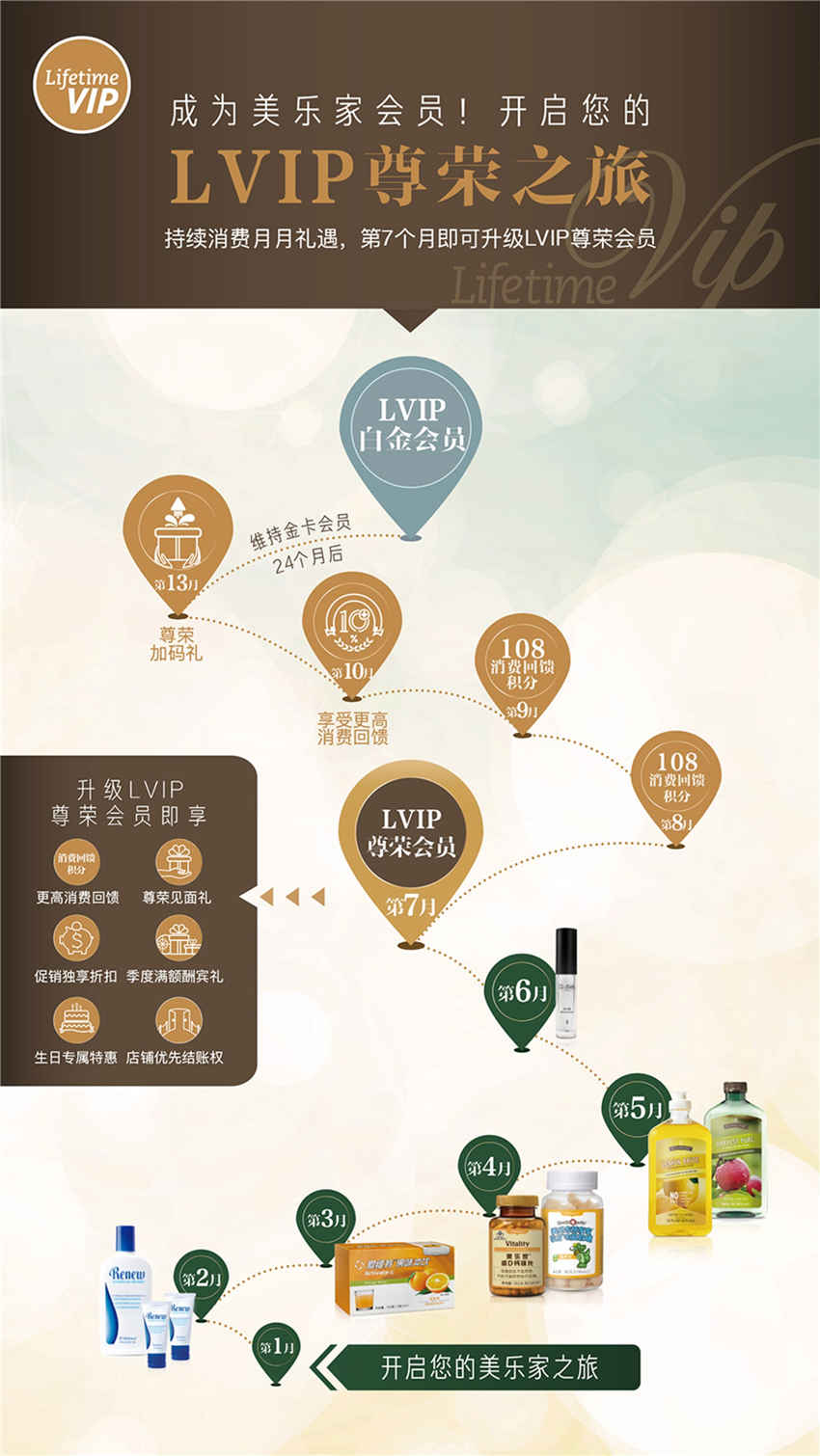 美乐家优质生活月刊-2020年6月