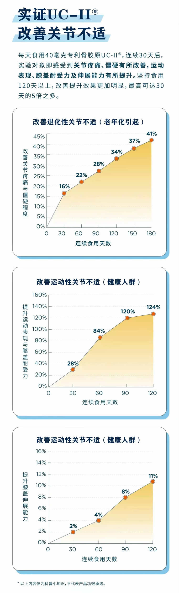 径捷能进阶II型胶原软骨粉