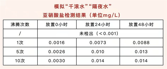 隔夜的东西究竟哪些能吃，哪些不能吃？
