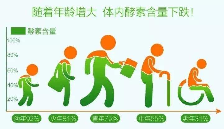 让身体更年轻的诺丽