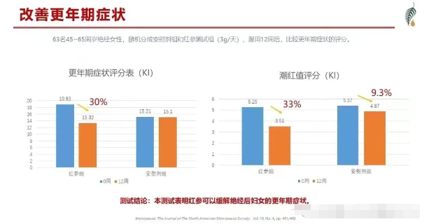 美乐家红参饮品的功效