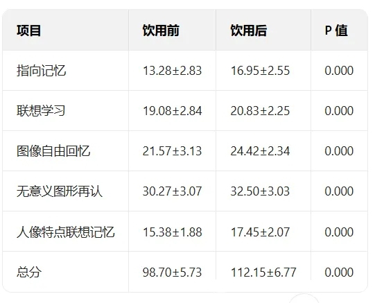 磷脂酰丝氨酸提升大脑记忆力