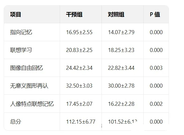 磷脂酰丝氨酸提升大脑记忆力