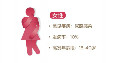 漏尿怎么办