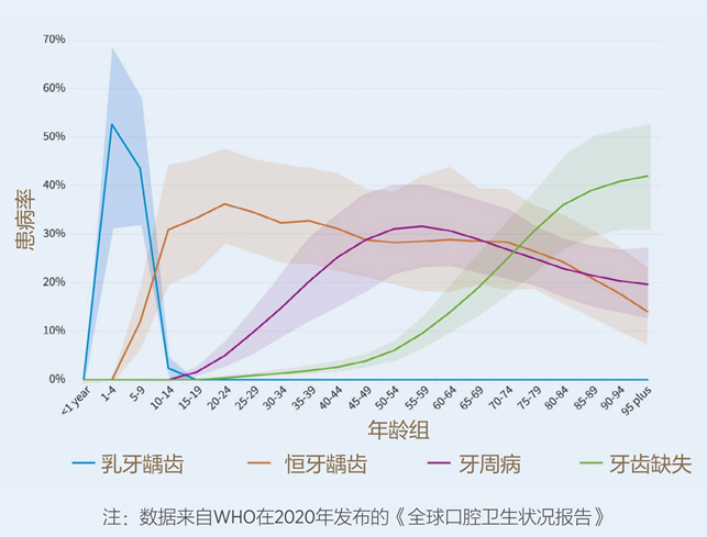 美乐家生命活力营养宝典-口腔健康 保护牙齿