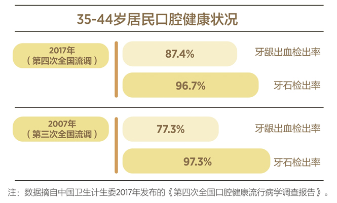 美乐家生命活力营养宝典-口腔健康 保护牙齿