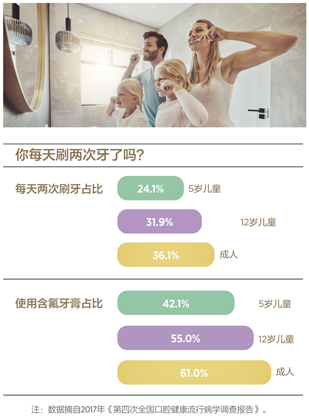 美乐家生命活力营养宝典-口腔健康 保护牙齿