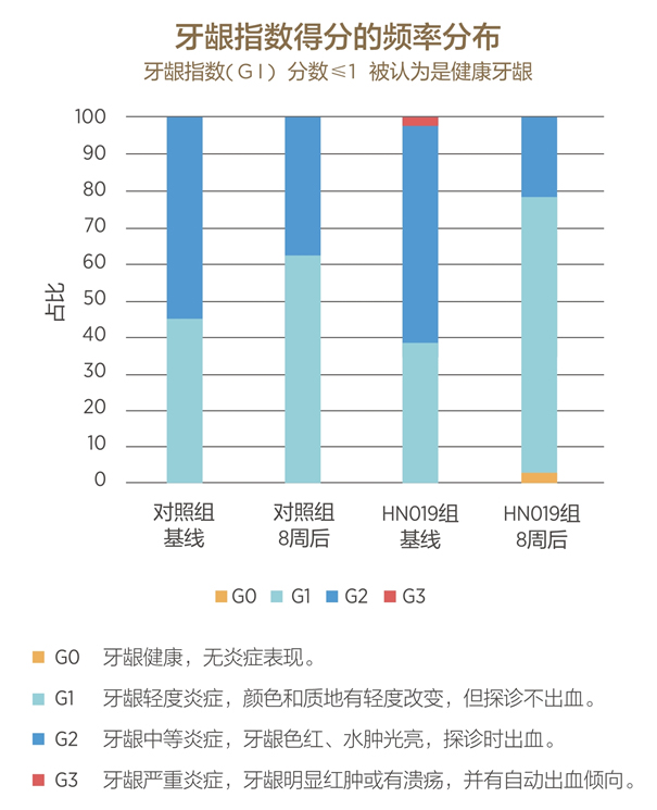 美乐家生命活力营养宝典-口腔健康 保护牙齿