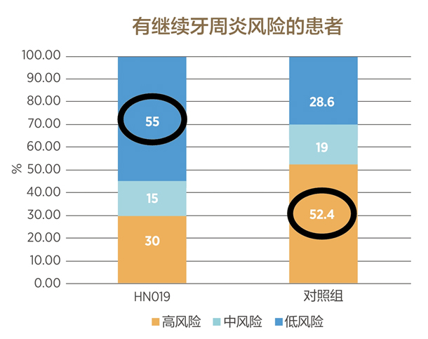 美乐家生命活力营养宝典-口腔健康 保护牙齿