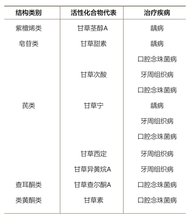 美乐家生命活力营养宝典-口腔健康 保护牙齿