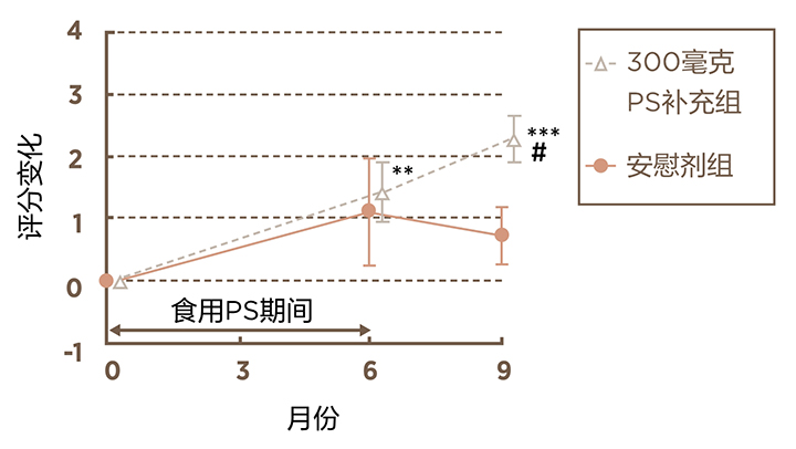 美乐家生命活力营养宝典-大脑亚健康 美乐家生命活力营养宝典-大脑亚健康