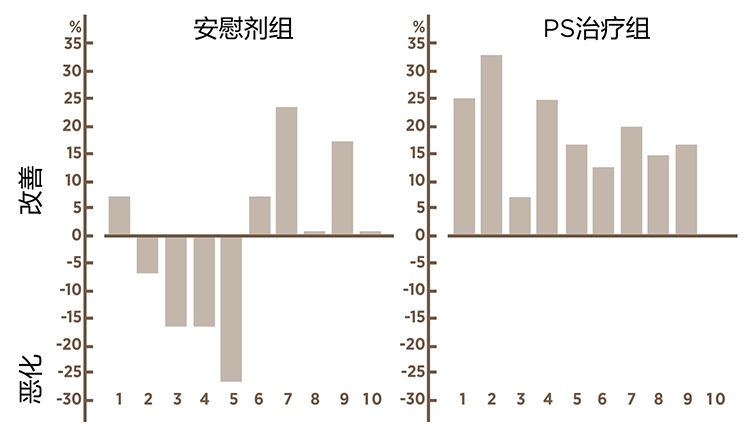 美乐家生命活力营养宝典-大脑亚健康 美乐家生命活力营养宝典-大脑亚健康