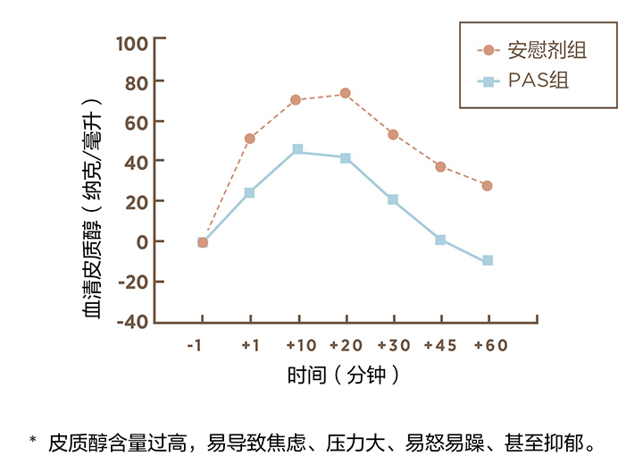美乐家生命活力营养宝典-大脑亚健康 美乐家生命活力营养宝典-大脑亚健康