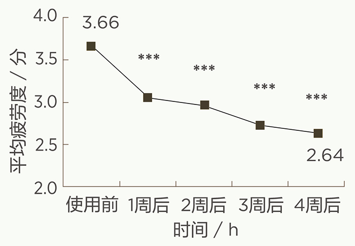 美乐家生命活力营养宝典-科学护眼 守住清晰力 美乐家生命活力营养宝典-科学护眼 守住清晰力