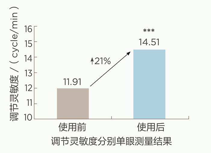 美乐家生命活力营养宝典-科学护眼 守住清晰力 美乐家生命活力营养宝典-科学护眼 守住清晰力