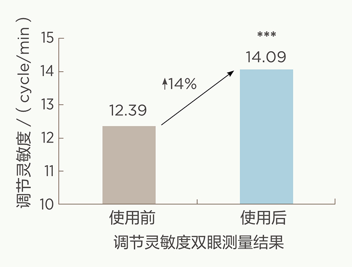 美乐家生命活力营养宝典-科学护眼 守住清晰力 美乐家生命活力营养宝典-科学护眼 守住清晰力