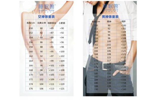 减重和减脂不一样