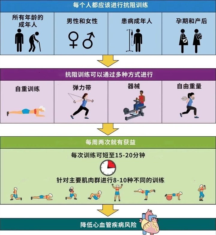 肌肉开始衰老的时间以及防衰建议