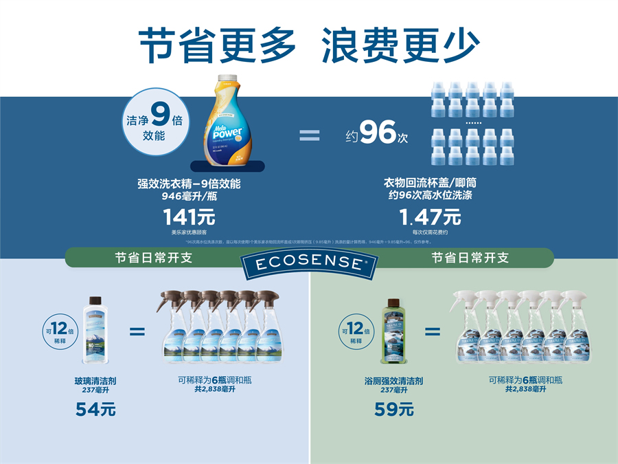 《认识美乐家》2025年8月版