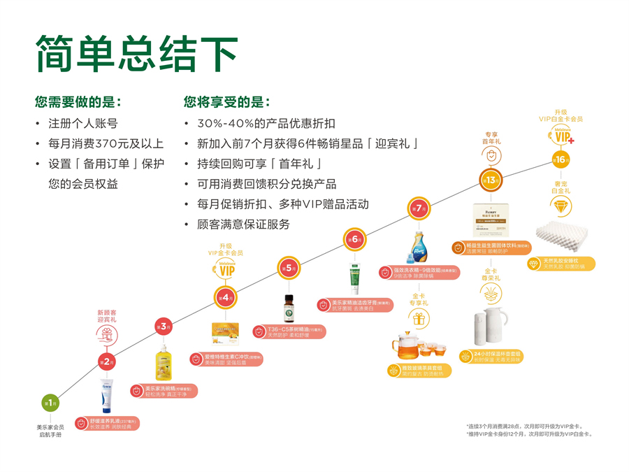 《认识美乐家》2025年8月版