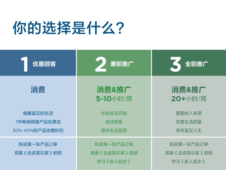 《认识美乐家》2025年8月版
