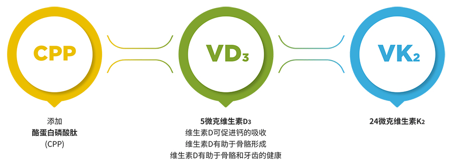 美乐家熊宝宝钙维生素D维生素K口服液