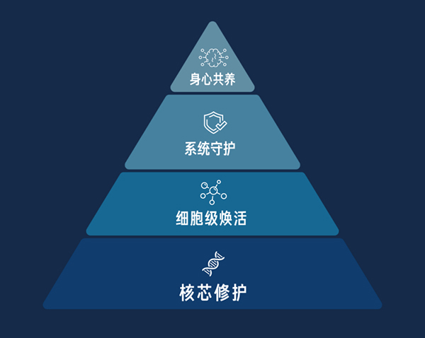 美乐家基健能悦活固体饮料 美乐家基健能悦活固体饮料