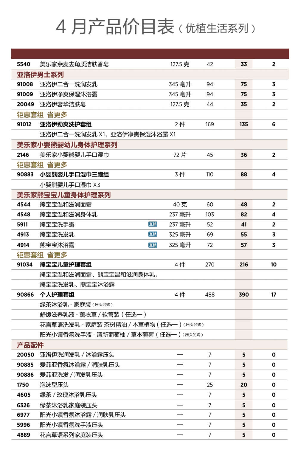 2026年4月份美乐家产品价目表